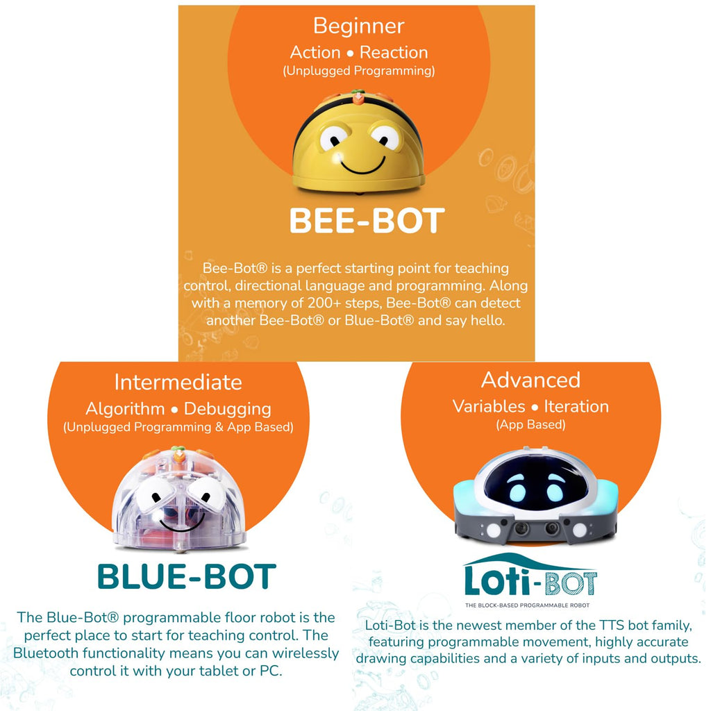 Programming Makerspace Coding & Robotics Resource Guide